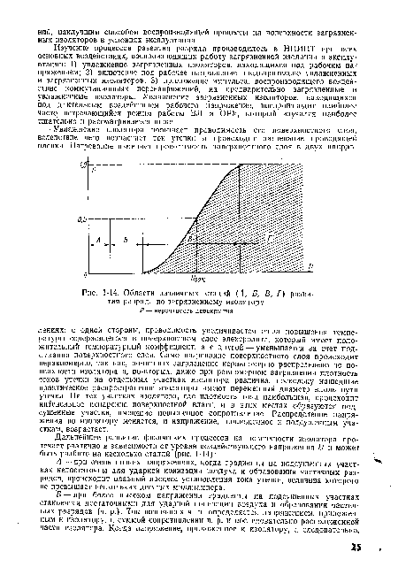 Области различных стадий (А, Б, В, Г) развития разряда по загрязненному изолятору Р — вероятность перекрытия