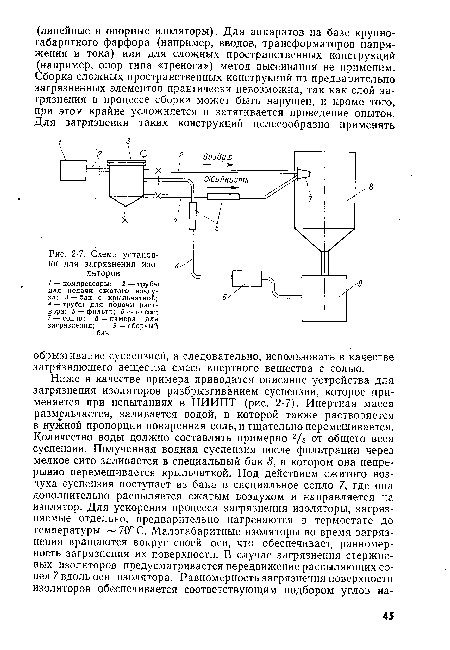 Схема установки для загрязнения изоляторов 1 — компрессоры; 2 — трубы для подачи сжатого воздуха; 3 — бак с крыльчаткой; 4 — трубы для подачи раствора; 5 — фильтр; 6—насос; 7 —сопло; 8 — камера для загрязнения; 9 — сборный бак