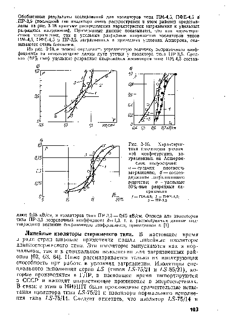 Характеристики изоляторов различной конфигурации, загрязненных на Апшерон-ском полуострове