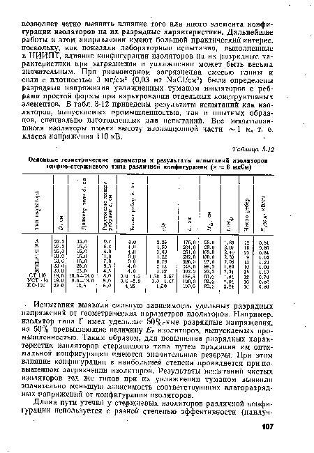 Испытания выявили сильную зависимость удельных разрядных напряжений от геометрических параметров изоляторов. Например, изолятор типа Г имел удельные 50%,-ные разрядные напряжения, на 50% превышающие величину Ет изоляторов, выпускаемых промышленностью. Таким образом, для повышения разрядных характеристик изоляторов стержневого типа путем придания им оптимальной конфигурации имеются значительные резервы. При этом влияние конфигурации в наибольшей степени проявляется при повышенном загрязнении изоляторов. Результаты испытаний чистых изоляторов тех же типов при их увлажнении туманом выявили значительно меньшую зависимость соответствующих влагоразрядных напряжений от конфигурации изоляторов.