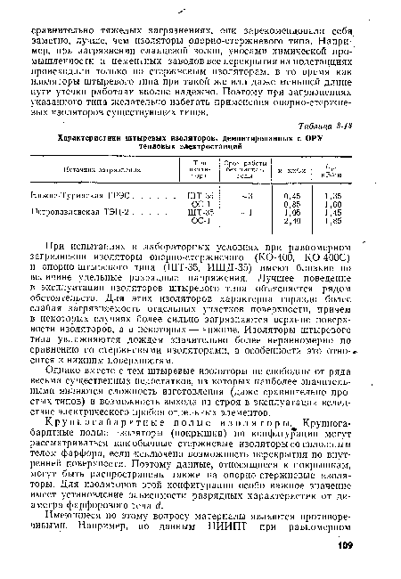 Однако вместе с тем штыревые изоляторы не свободны от ряда весьма существенных недостатков, из которых наиболее значительными являются сложность изготовления (даже сравнительно простых типов) и возможность выхода из строя в эксплуатации вследствие электрического пробоя отдельных элементов.