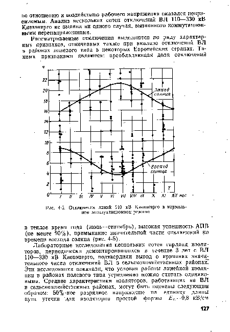 Отключения линий 110 кВ Киевэнерго в нормальном эксплуатационном режиме