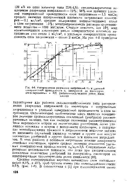 Распределение разрядных напряжений 1!г и удельной поверхностной проводимости %, замеренной на изоляторах, демонтированных в ВЛ (сельскохозяйственный район, Киев-