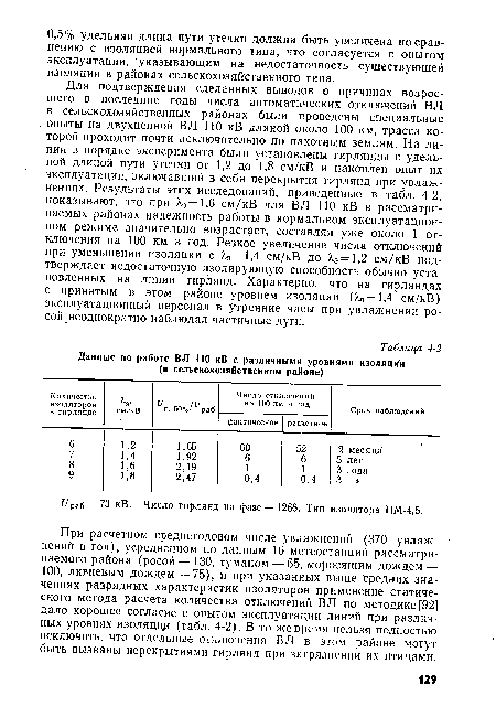 При расчетном среднегодовом числе увлажнений (370 увлаж- • нений в год), усредненном по данным 16 метеостанций рассматриваемого района (росой — 130, туманом — 65, моросящим дождем — 100, ливневым дождем — 75), и при указанных выше Средних значениях разрядных характеристик изоляторов применение статического метода расчета количества отключений ВЛ по методике [92] дало хорошее согласие с опытом эксплуатации линий при различных уровнях изоляции (табл. 4-2). В то же время нельзя полностью исключить, что отдельные отключения ВЛ в этом районе могут быть вызваны перекрытиями гирлянд при загрязнении их птицами.