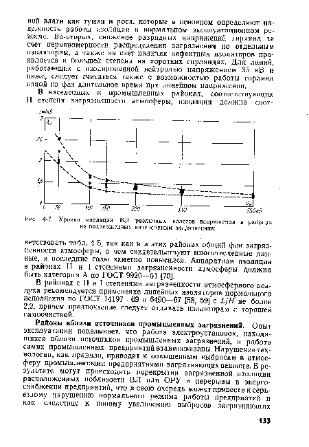 Уровни изоляции ВЛ различных классов напряжения в районах не подверженных интенсивным загрязнениям