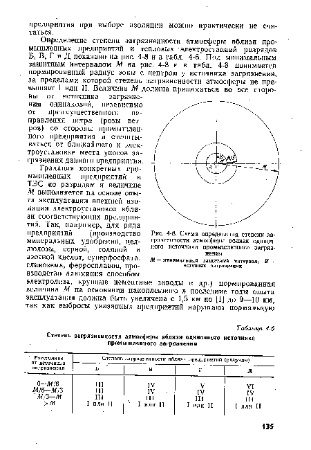 Схема определения степени загрязненности атмосферы вблизи одиночного источника промышленного загрязнения