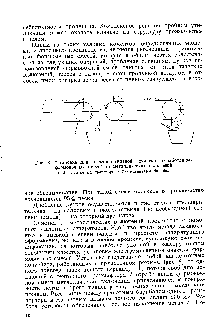 Установка для электромагнитной очистки отработанных формовочных смесей от металлических включений.