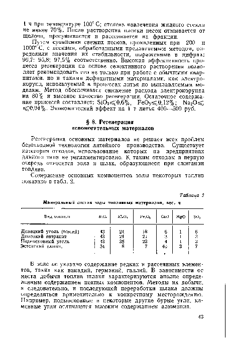 Содержание основных компонентов золы некоторых топлив показано в табл. 2.