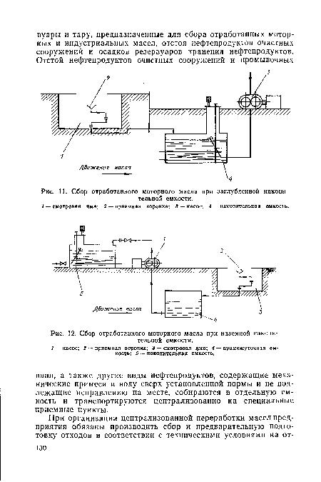 Сбор отработанного моторного масла при наземной накопительной емкости.