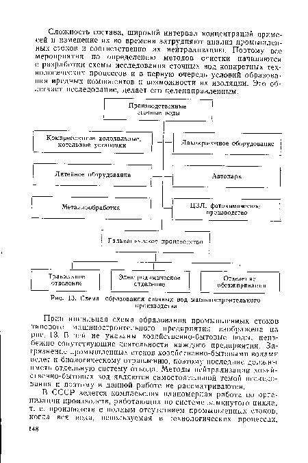 Схема образования сточных вод машиностроительного