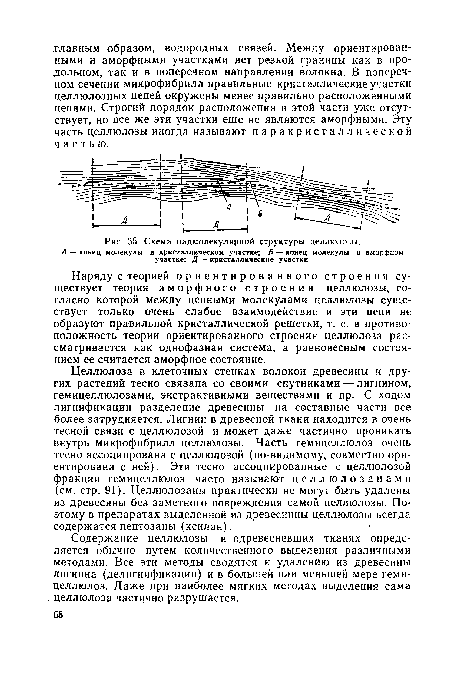 Схема надмолекулярной структуры целлюлозы;