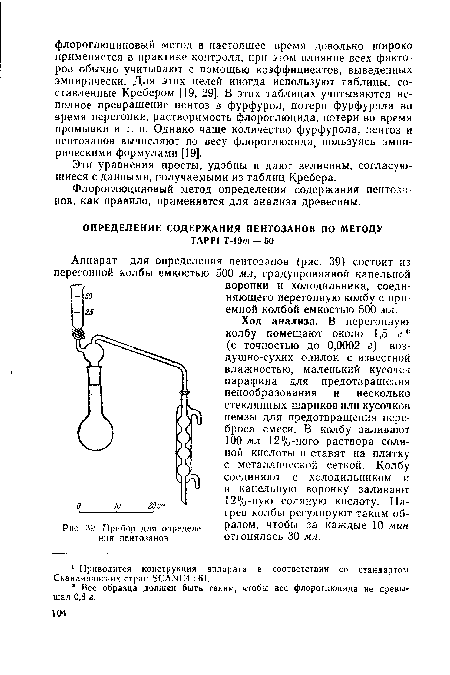 Прибор для определения пентозанов