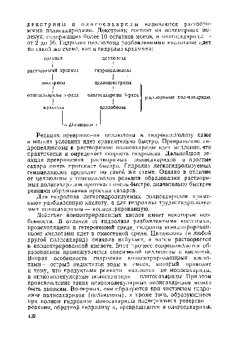 Реакция превращения целлюлозы в гидроцеллюлозу даже в мягких условиях идет сравнительно быстро. Превращение гидроцеллюлозы в растворимые полисахариды идет медленно, что практически и определяет скорость гидролиза. Дальнейшая реакция превращения растворимых полисахаридов в простые сахара опять протекает быстро. Гидролиз легкогидролизуемых гемицеллюлоз проходит по такой же схеме. Однако в отличие от целлюлозы у гемицеллюлоз реакция образования растворимых полисахаридов протекает очень быстро, значительно быстрее реакции образования простых сахаров.