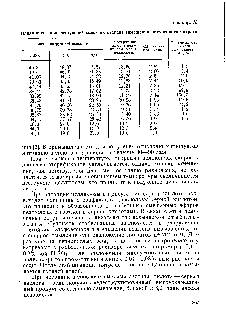 При нитрации целлюлозы смесями азотная кислота — серная кислота — вода получить недеструктированный высокозамещен-ный продукт со степенью замещения, близкой к 3,0, практически невозможно.