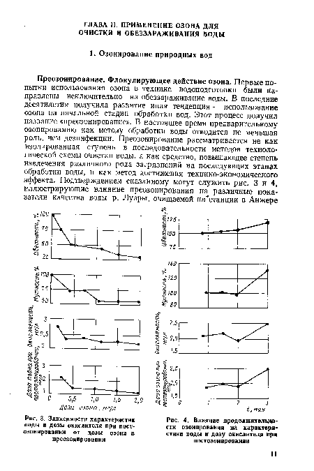 Зависимости характеристик воды и дозы окислителя при пост-озонировании от дозы озона в преозонирования