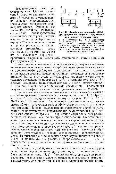 Диаграммы продолжительности пребывания воды в сооружениях на станциях водоподготовки