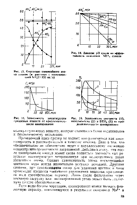 Окисление аммонийного азота озоном (в растворе с концентрацией NH4C1 130 мг/л)