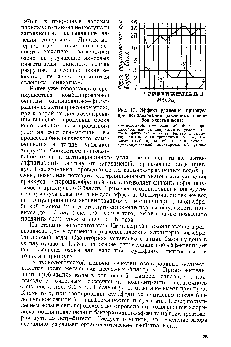 Эффект удаления привкуса при использовании различных способов очистки воды