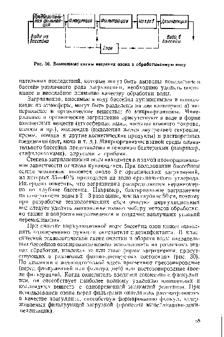 Возможные схемы введения озона в обрабатываемую воду