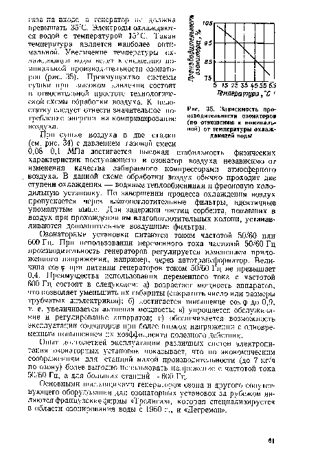 Зависимость производительности озонаторов (по отношению к номинальной) от температуры охлаждающей воды
