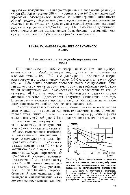 Зоны допустимых и токсичных для человека доз озона, обусловленные продолжительностью его пребывания в загазованном помещении