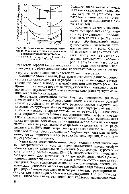 Зависимость стоимости получения озона от его концентрации при производительности установки