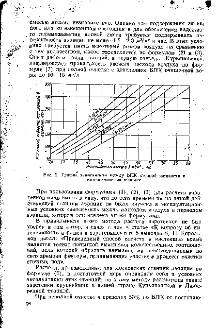 График зависимости между БПК сточной жидкости й интенсивностью аэрации.