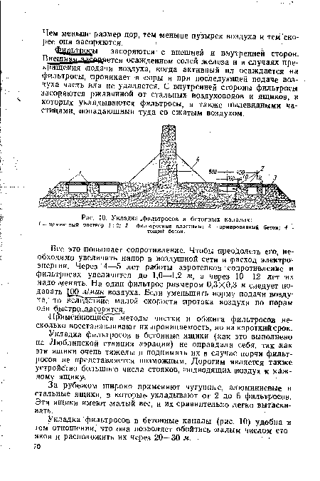 Укладка ,фильтросов в бетонных каналах