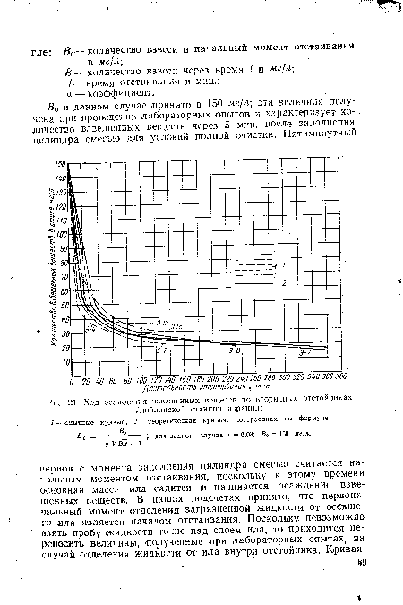 Ход осаждения взвешенных веществ во вторичных отстойниках Люблинской станции аэрации