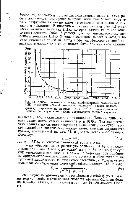 Кривая зависимости между коэффициентом осаждениями