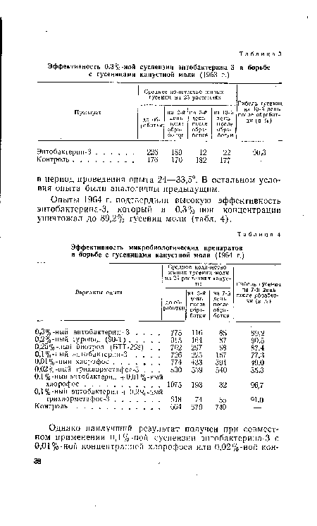 Опыты 1964 г. подтвердили высокую эффективность энтобактерина-3, который в 0,3%-ной концентрации уничтожал до 89,2% гусениц моли (табл. 4).