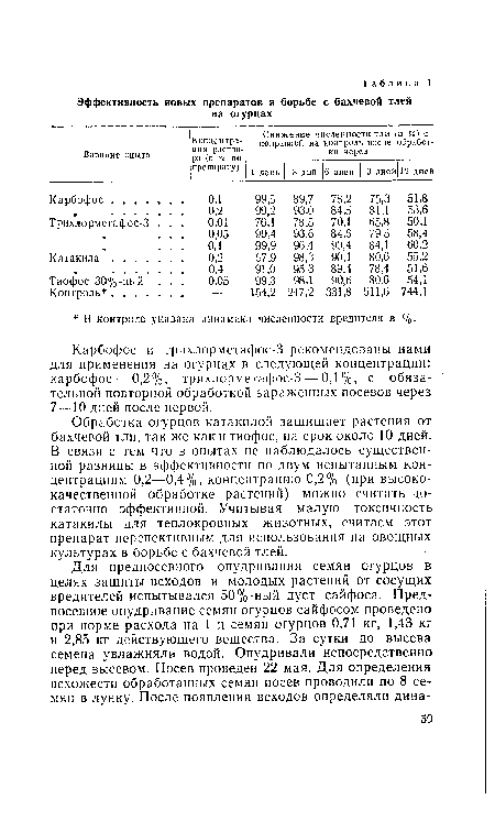 Обработка огурцов катакилой защищает растения от бахчевой тли, так же как и тиофос, на срок около 10 дней. В связи с тем что в опытах не наблюдалось существенной разницы в эффективности по двум испытанным концентрациям 0,2—0,4%, концентрацию 0,2% (при высококачественной обработке растений) можно считать достаточно эффективной. Учитывая малую токсичность катакилы для теплокровных животных, считаем этот препарат перспективным для использования на овощных культурах в борьбе с бахчевой тлей.