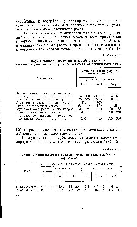 Радиус действия карбатиона от центра внесения в первую очередь зависит от температуры почвы (табл. 2).