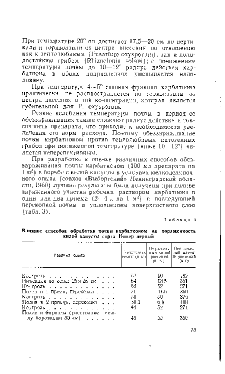 При температуре 4—5° газовая фракция карбатиона практически не распространяется по горизонтали от центра внесения в той концентрации, которая является губительной для F. oxysporum.