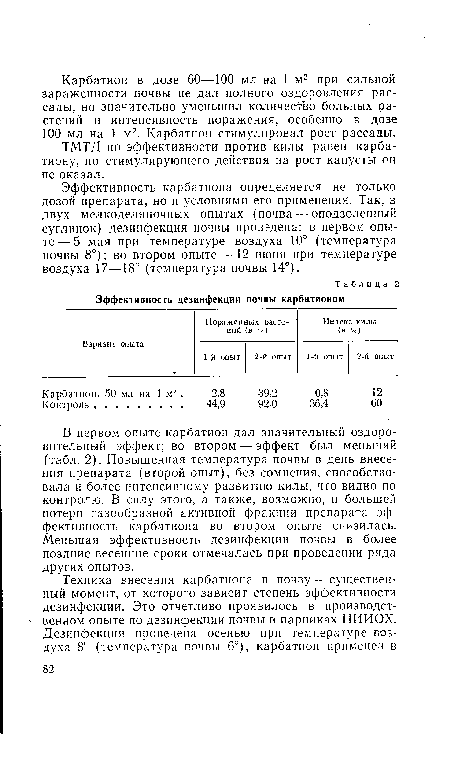 В первом опыте карбатион дал значительный оздоровительный эффект; во втором — эффект был меньший (табл. 2). Повышенная температура почвы в день внесения препарата (второй опыт), без сомнения, способствовала и более интенсивному развитию килы, что видно по контролю. В силу этого, а также, возможно, и большей потери газообразной активной фракции препарата эффективность карбатиона во втором опыте снизилась. Меньшая эффективность дезинфекции почвы в более поздние весенние сроки отмечалась при проведении ряда других опытов.