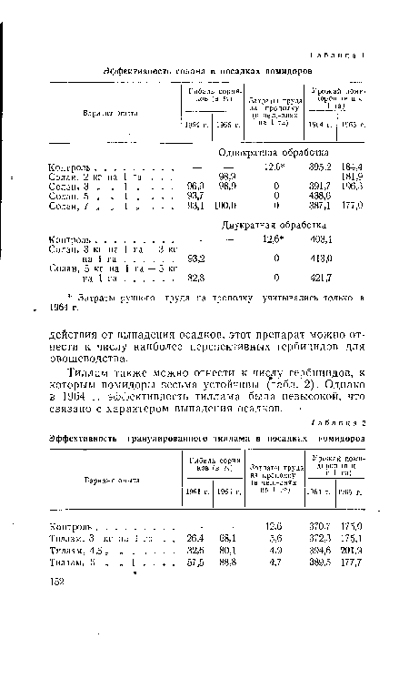 Тиллам также можно отнести к числу гербицидов, к которым помидоры весьма устойчивы (табл. 2). Однако в 1964 г. эффективность тиллама была невысокой, что связано с характером выпадения осадков.