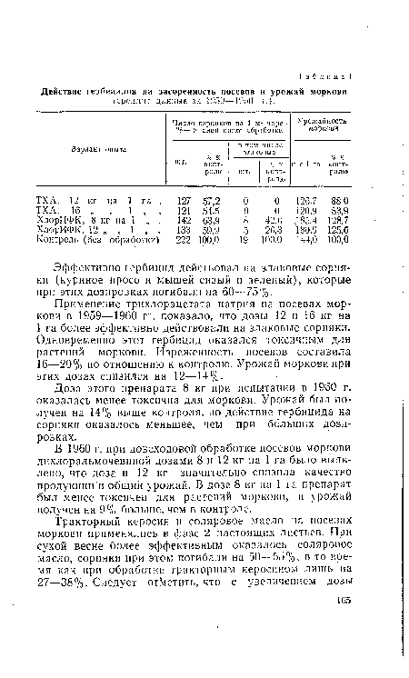 В 1960 г. при довсходовой обработке посевов моркови дихлоральмочевиной дозами 8 и 12 кг на 1 га было выявлено, что доза в 12 кг значительно снизила качество продукции и общий урожай. В дозе 8 кг на 1 га препарат был менее токсичен для растений моркови, и урожай получен на 9% больше, чем в контроле.