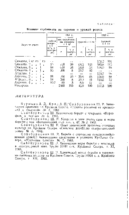 В у р ы к и н А. Д., К р а н А. П.,’ Сайбурханов Ш. Р. Химическая прополка на Крайнем Севере. «Защита растений от вредителей н болезней» № 7, 1961.