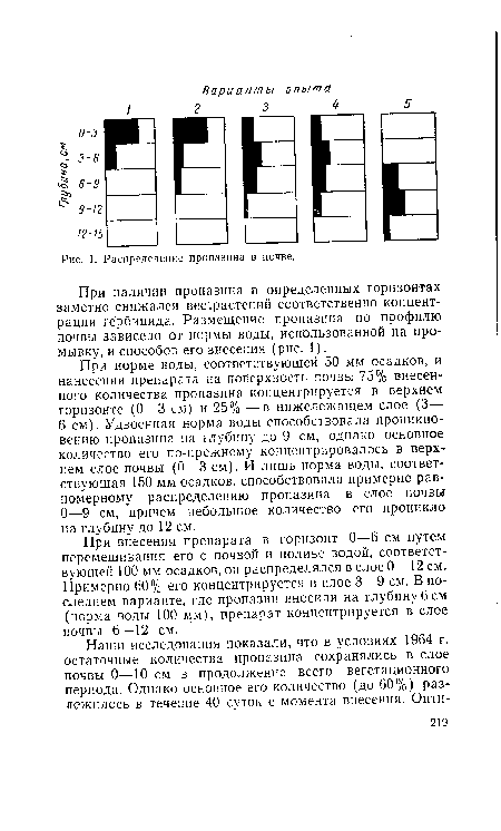 Распределение пропазина в почве.