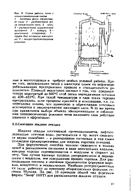 Жидкие отходы химической промышленности, нефтесодержащие сточные воды, растворители и пр. могут сжигаться двумя способами — в распыленном состоянии и над слоем (последнее преимущественно для жидких горючих отходов).