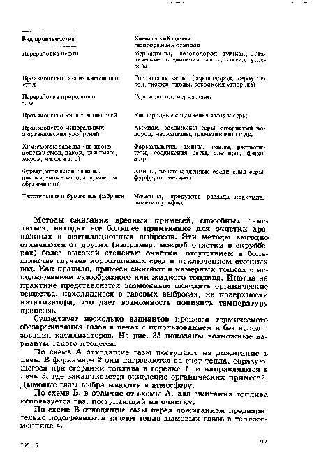 По схеме Б, в отличие от схемы А, для сжигания топлива используется газ, поступающий на очистку.