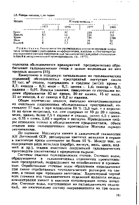 Общее количество осадков, ежегодно накапливающихся на очистных сооружениях обследованных предприятий, составляет 77 тыс. т при влажности 98 % (1,5 тыс. т в пересчете на сухое вещество), т.е. они содержат от 10 до 20 т хрома, меди, цинка, более 7,5 т кадмия и свинца, около 4,5 т никеля, 0,75 т олова, 0,03 т серебра и висмута. Приведенные цифры относятся только к обследованным предприятиям, объем осадков всех гальванических производств Москвы гораздо значительнее.