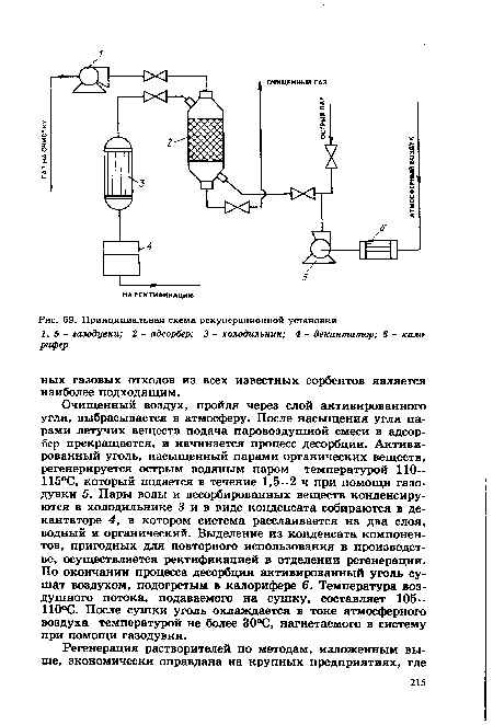 Принципиальная схема рекуперационной установки 1,5- газодувки; 2 - адсорбер; 3 - холодильник; 4 - декантатор; 6 - калорифер
