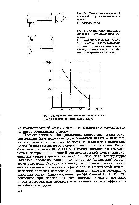 Схема тангенциальной вихревой пульсационной горелки