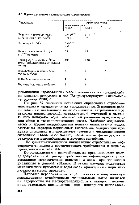 По физико-химическим показателям отработанные нефтепродукты должны соответствовать требованиям и нормам, приведенным в табл. 4.6.