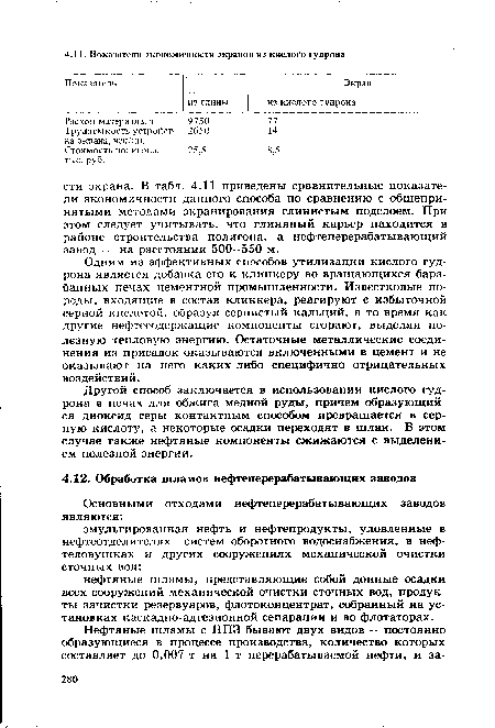 Другой способ заключается в использовании кислого гудрона в печах для обжига медной руды, причем образующийся диоксид серы контактным способом превращается в серную кислоту, а некоторые осадки переходят в шлак. В этом случае также нефтяные компоненты сжижаются с выделением полезной энергии.