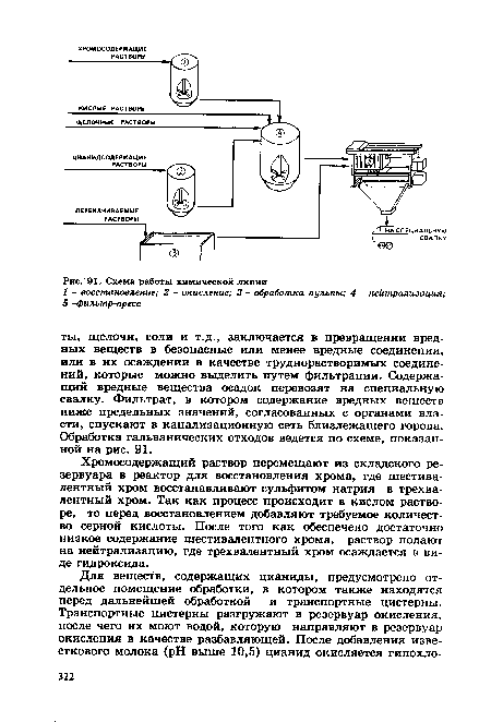 Схема работы химической линии