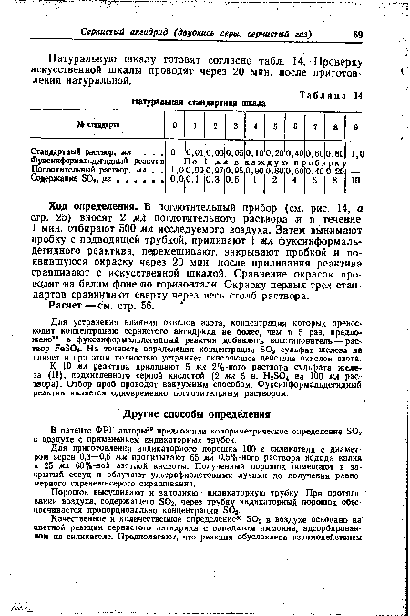 В патенте ФРГ авторы29 предложили колориметрическое определение Б О в воздухе с применением индикаторных трубок.