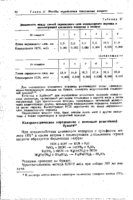 Реакцию проводят на бумаге.