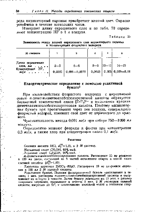 Чувствительность метода 0,001 мг/л три отборе 750—1000 мл воздуха.